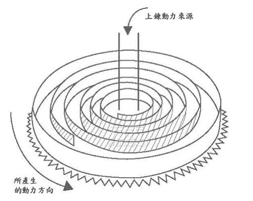 手表上发条是什么意思？机械手表上发条技巧是什么？(图4)