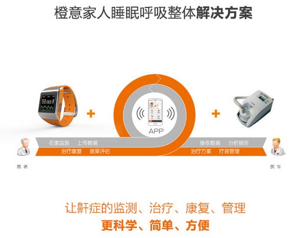 橙意家人表示 智能穿戴与医疗并不遥远(图7)