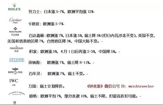 百达翡丽都降价18%！表展后难道是要抢表？(图1)