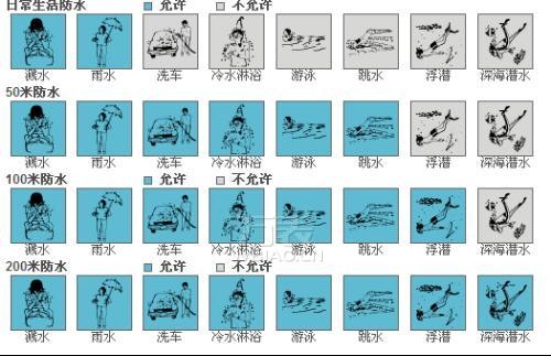 天梭力洛克保养篇，从四大方面剖析手表保养(图1)