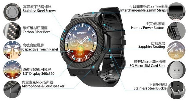 Omate Rise将成为2016年可穿戴设备的标志性产品(图5)