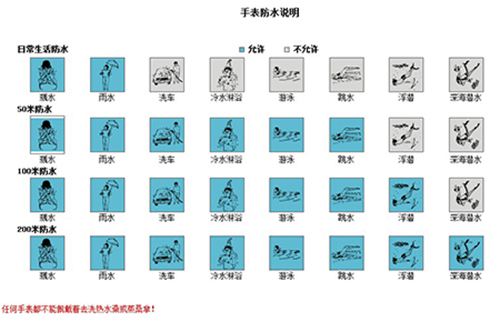 【广诚表行】手表常见问题大全,手表进水了怎么办?(图2) 【广诚表行】手表常见问题大全,手表进水了怎么办?(图2)