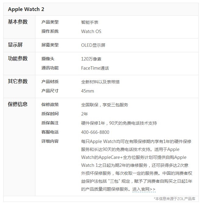 苹果手表好吗?Apple Watch可显示地图(图5) 苹果手表好吗?Apple Watch可显示地图(图5)