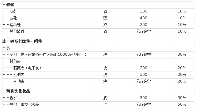 海淘关税价格表,如何降低被税率(图4) 海淘关税价格表,如何降低被税率(图4)
