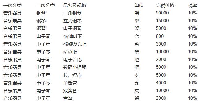 海淘关税价格表,如何降低被税率(图7) 海淘关税价格表,如何降低被税率(图7)