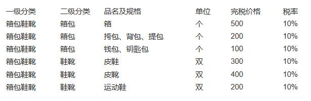 海淘关税价格表,如何降低被税率(图6) 海淘关税价格表,如何降低被税率(图6)