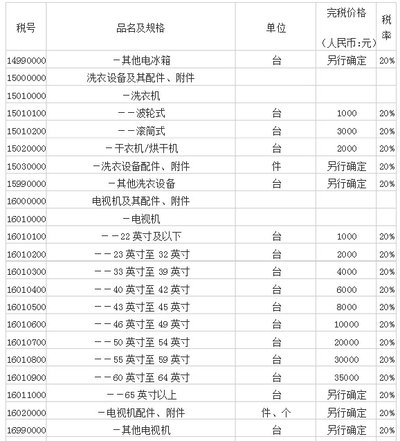 海淘关税价格表,如何降低被税率(图8) 海淘关税价格表,如何降低被税率(图8)