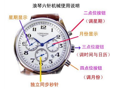 浪琴6针机械手功能 与你一同探究浪琴6针机械表奥秘(图2)