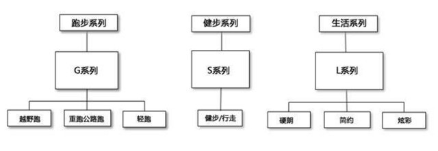 EZON宜准——工业设计起步者到创新发展者(图8) EZON宜准——工业设计起步者到创新发展者(图8)