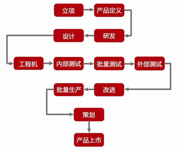 EZON宜准——工业设计起步者到创新发展者(图16) EZON宜准——工业设计起步者到创新发展者(图16)