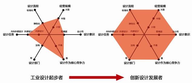 EZON宜准——工业设计起步者到创新发展者(图18) EZON宜准——工业设计起步者到创新发展者(图18)