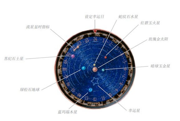 梵克雅宝复杂功能腕表:幸运时刻永铸于宇宙苍穹中(图3) 梵克雅宝复杂功能腕表:幸运时刻永铸于宇宙苍穹中(图3)