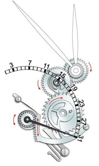 什么是逆跳表?面盘上特立独行的时光逆转(图2) 什么是逆跳表?面盘上特立独行的时光逆转(图2)