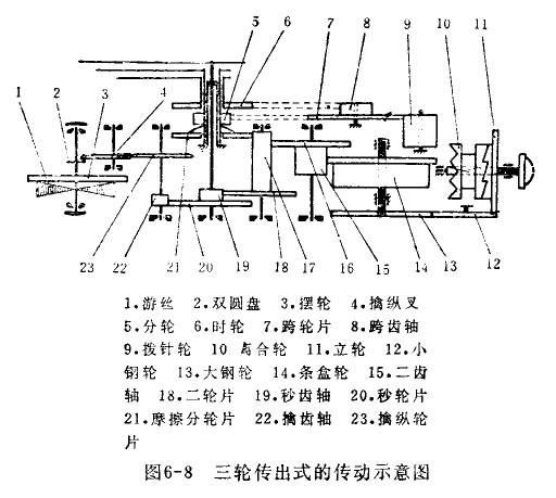 怎么样解决秒针抖动和松动?秒轴传动式简介(图1) 怎么样解决秒针抖动和松动?秒轴传动式简介(图1)